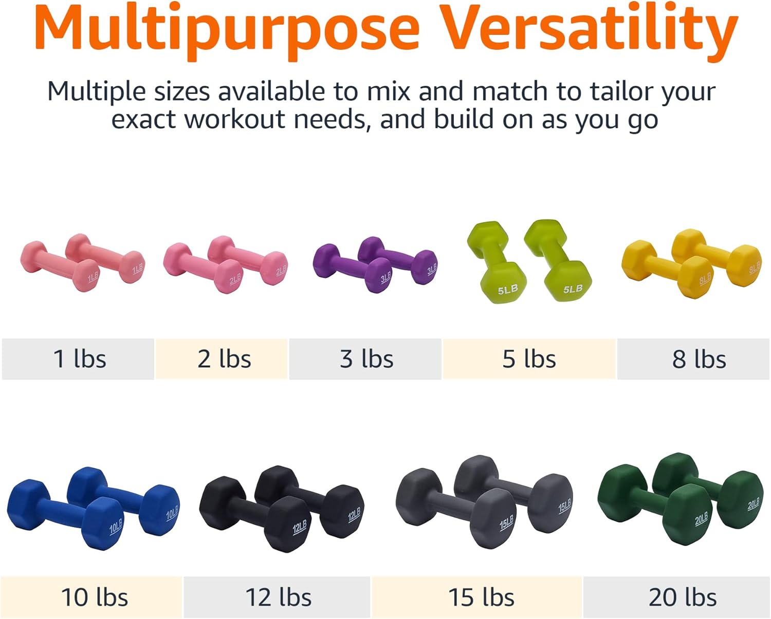 CoreGrip Neoprene Dumbbell Pair Gym Ready